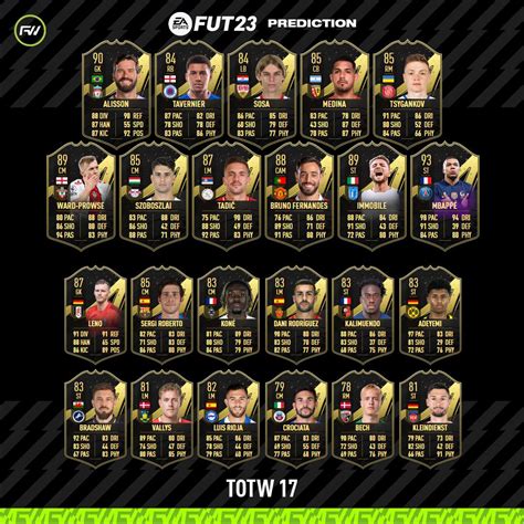 fut wiz 23.